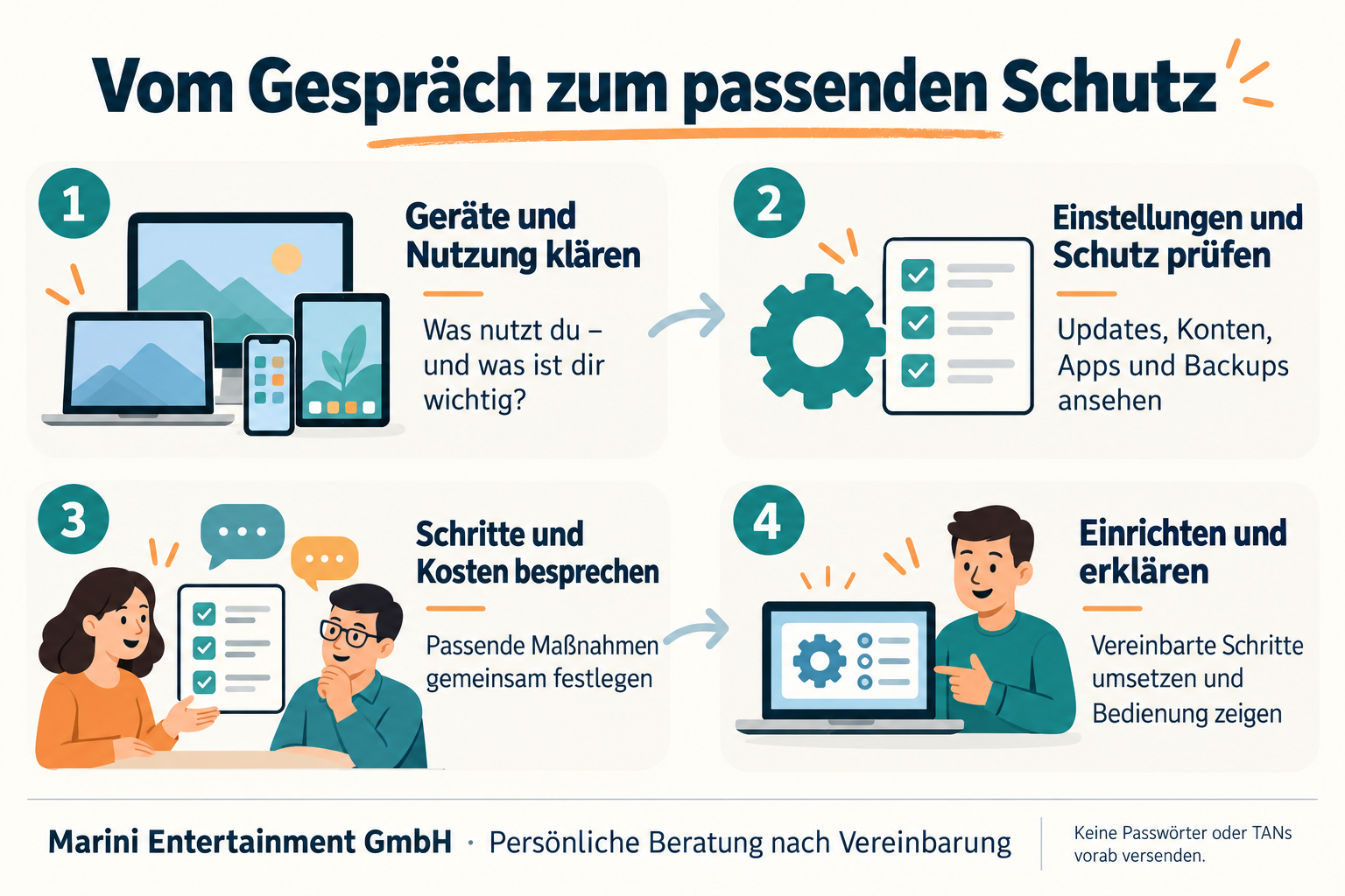 Sicherheit im Netz mit Marini besprechen: Geräte klären, Schutz prüfen, Maßnahmen und Kosten abstimmen, vereinbarte Schritte einrichten.